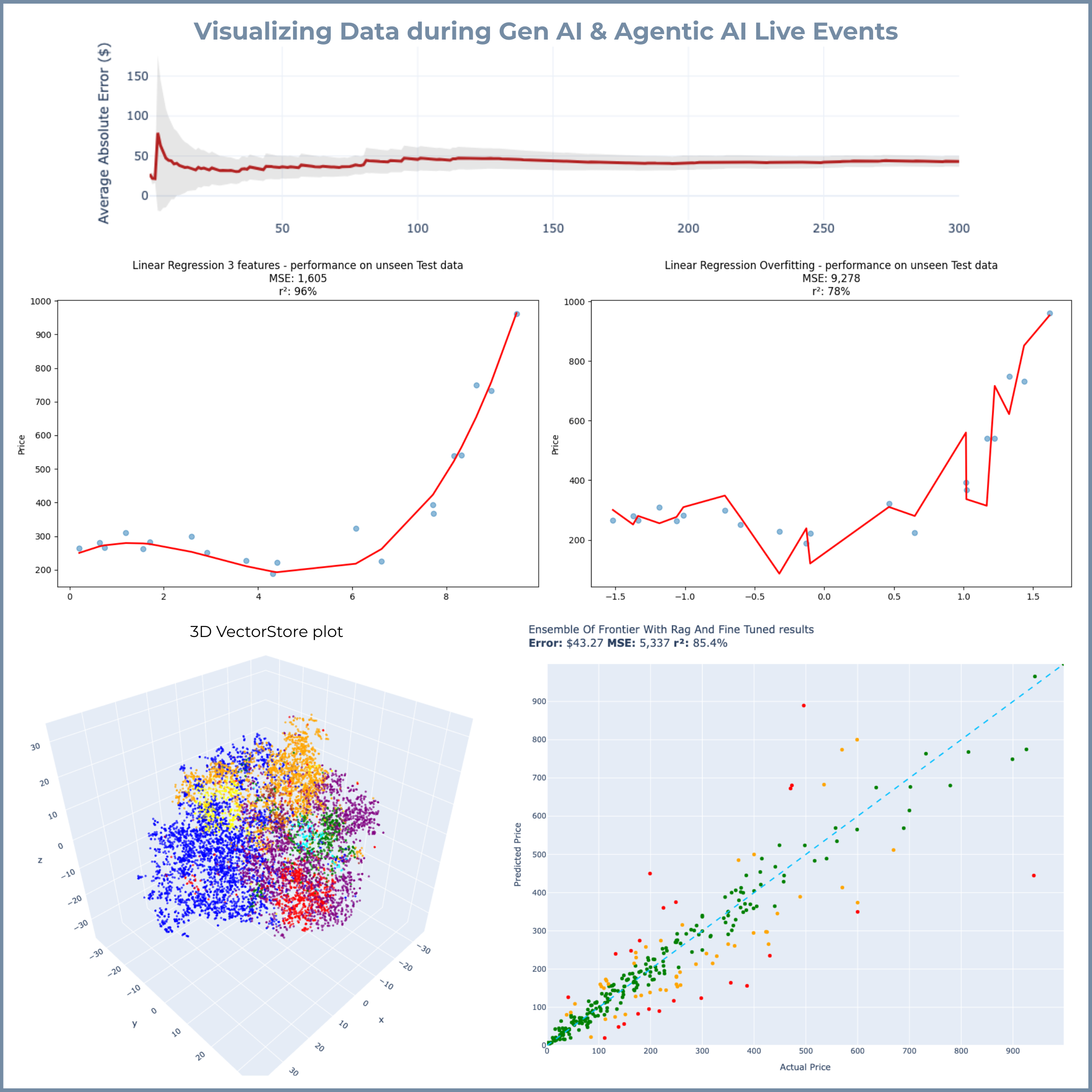 The Unique Energy of an AI Live Event